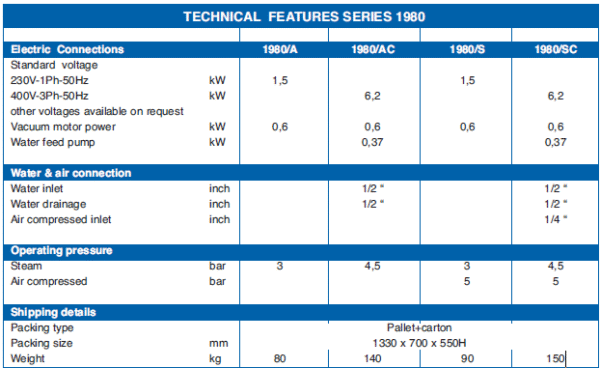 1-25.png Rotondi 1980 Series Vacuum and-or vacuum-blowing rectangular ironing table