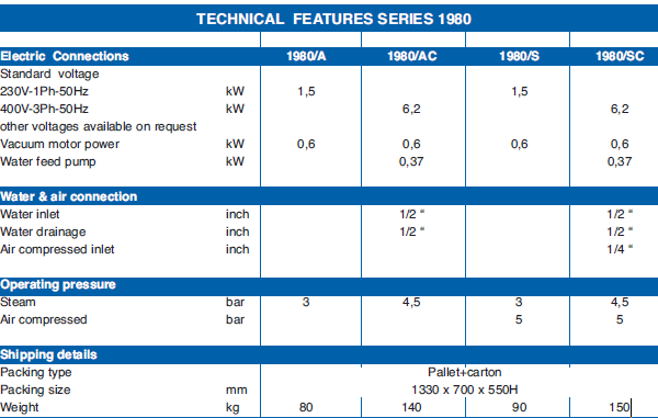 1-25.png Rotondi 1980 Series Vacuum and-or vacuum-blowing rectangular ironing table