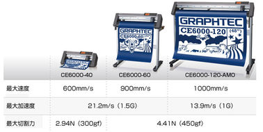 Especially Suitable For Graphtec Roll-Feed Cutting Plotters CE6000 - 120AP Series Fabric Cutting Machines