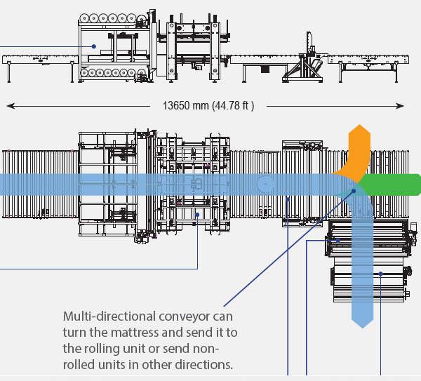 Teknomac TK381/1 & TK381/2 Mattress Packaging