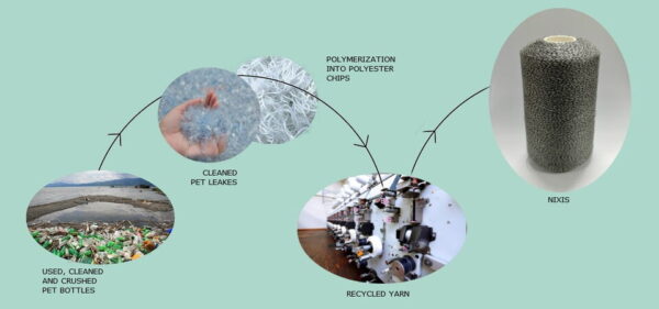 Ascolite NIXIS Heat-set threads